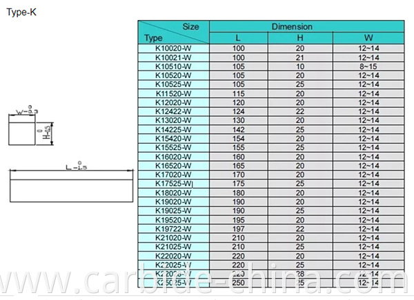 type K of carbide bar_600+